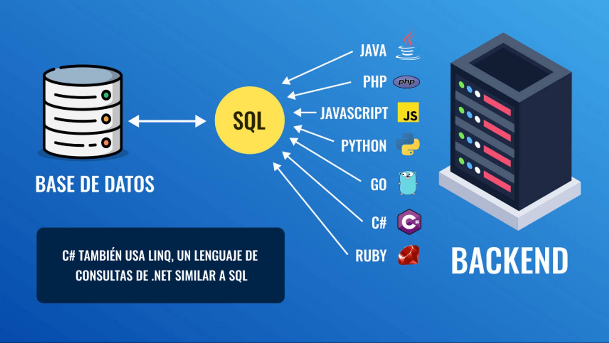 Aplicación con SQL