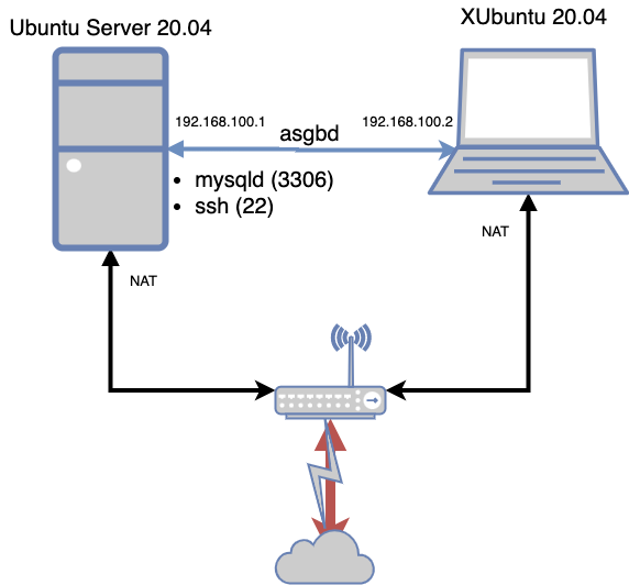 Esquema Laboratiorio