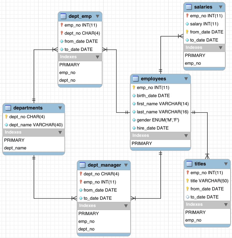 Estructura base de datos