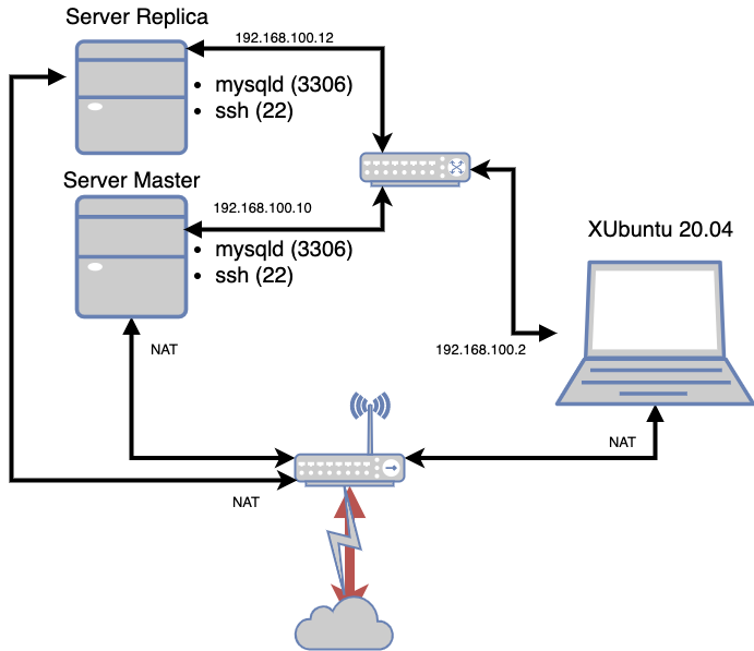 Esquema Laboratiorio