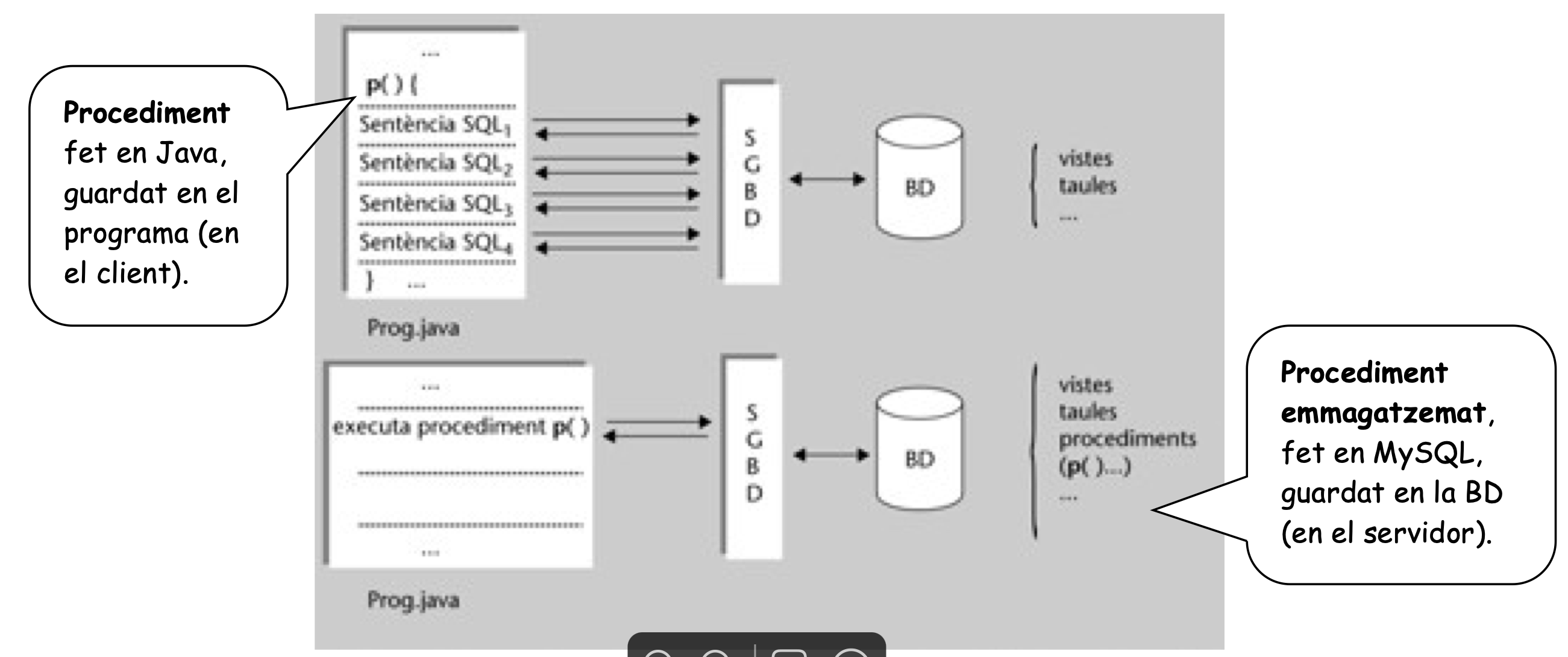 imagen arquitecturas