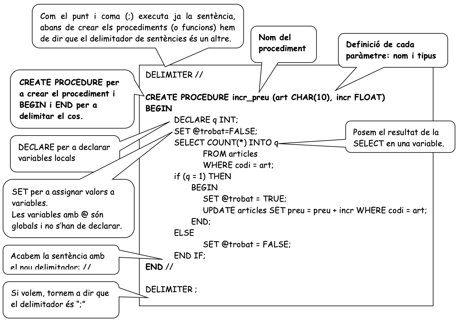 Ejemplo de procedimiento